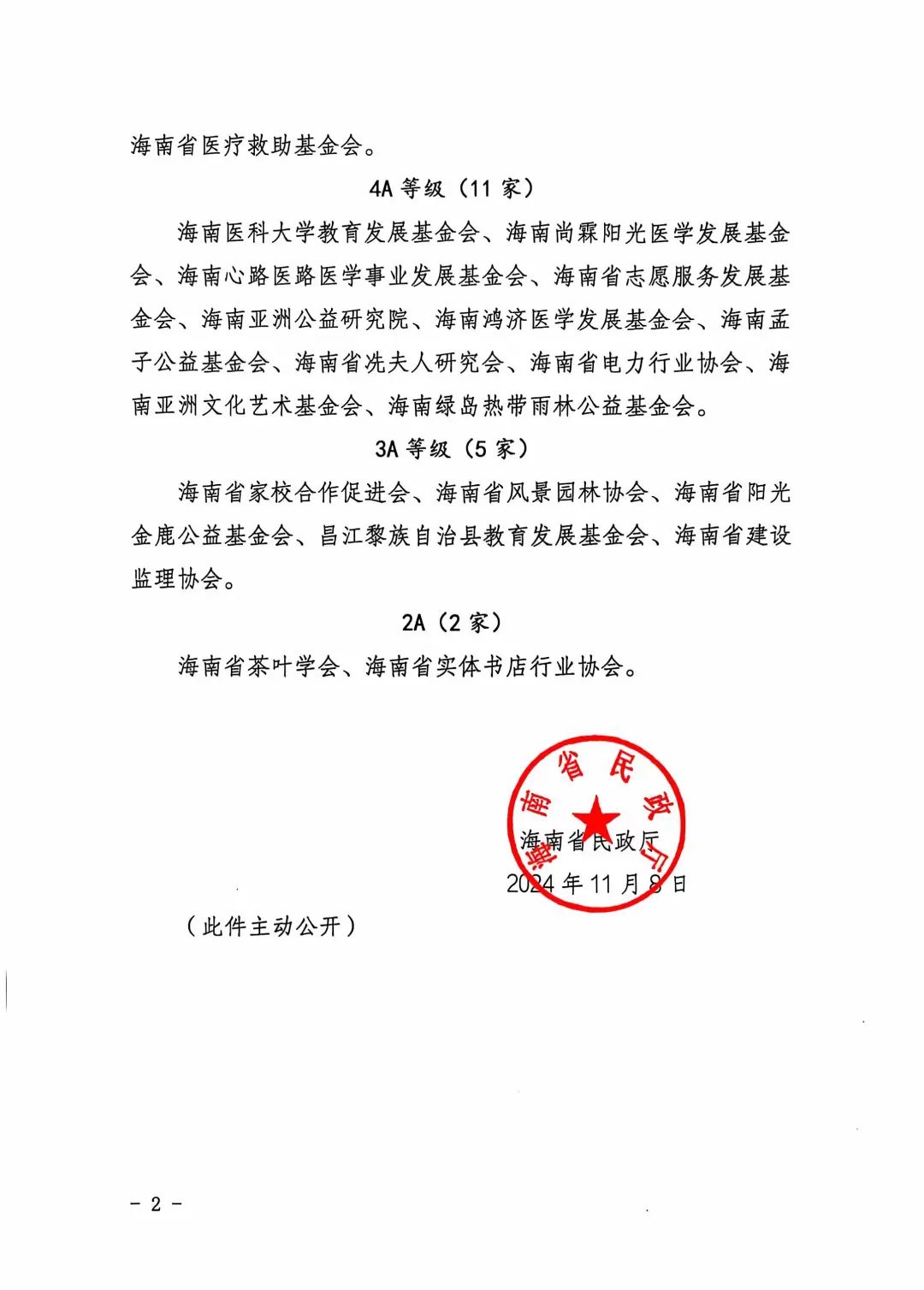 亚洲文化艺术基金会荣获海南省2024年度省级社会组织等级评估4A级社会组织